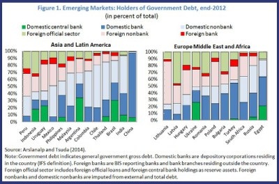 Graph for The trillion dollar question in emerging markets